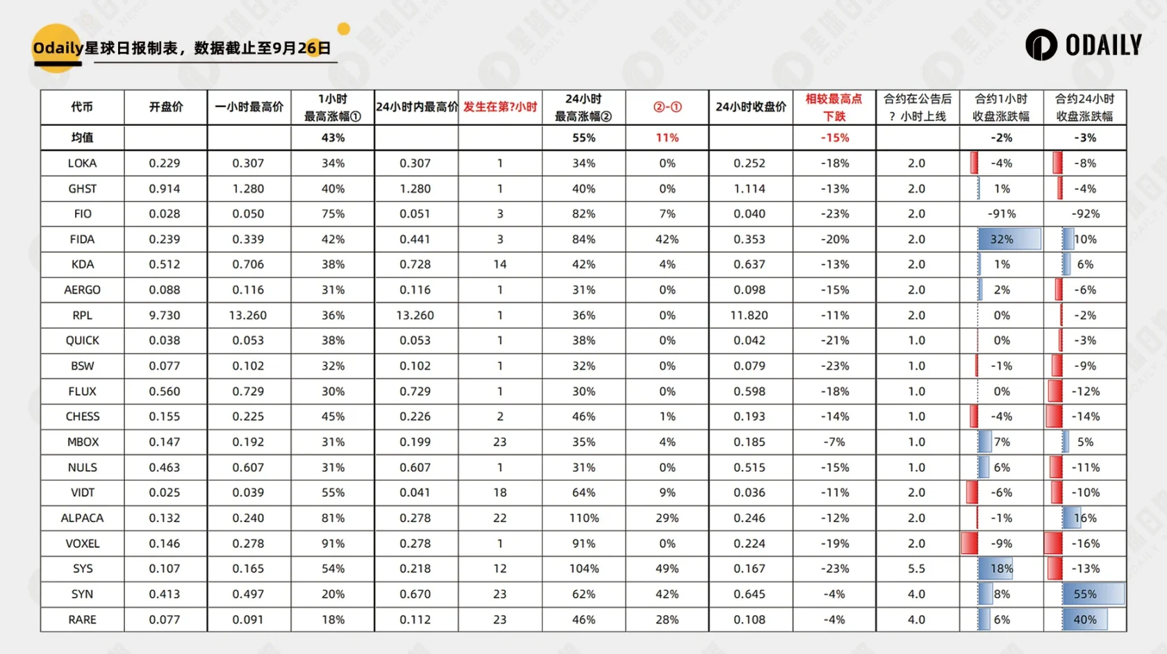 币安密集上线“老币”合约，如何博取最大利益？