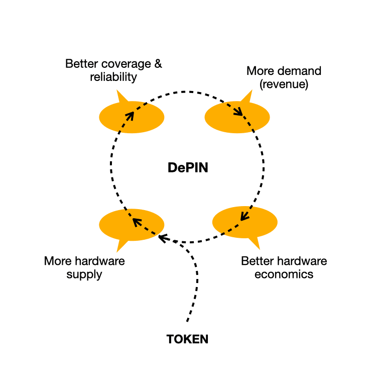 **"Criptovalute: Un Futuro Luminoso tra Innovazione e Opportunità di Mercato"**