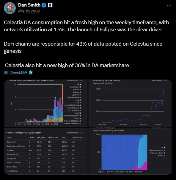 Celestia 被質疑「拉高出貨」：大額解鎖前將賣幣包裝成融資