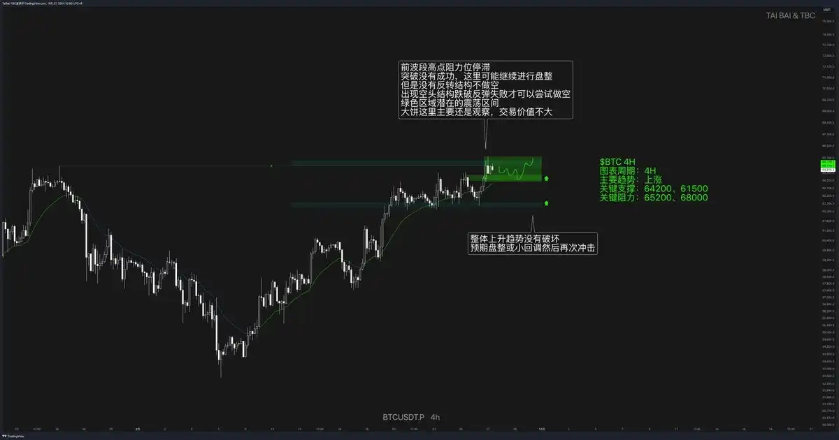 從技術層面與宏觀環境角度分析：後市行情該怎麼走？