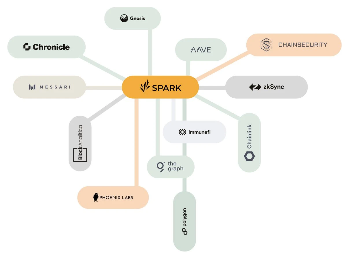 創辦人親筆：Maker更名為Sky後，下一步是什麼？