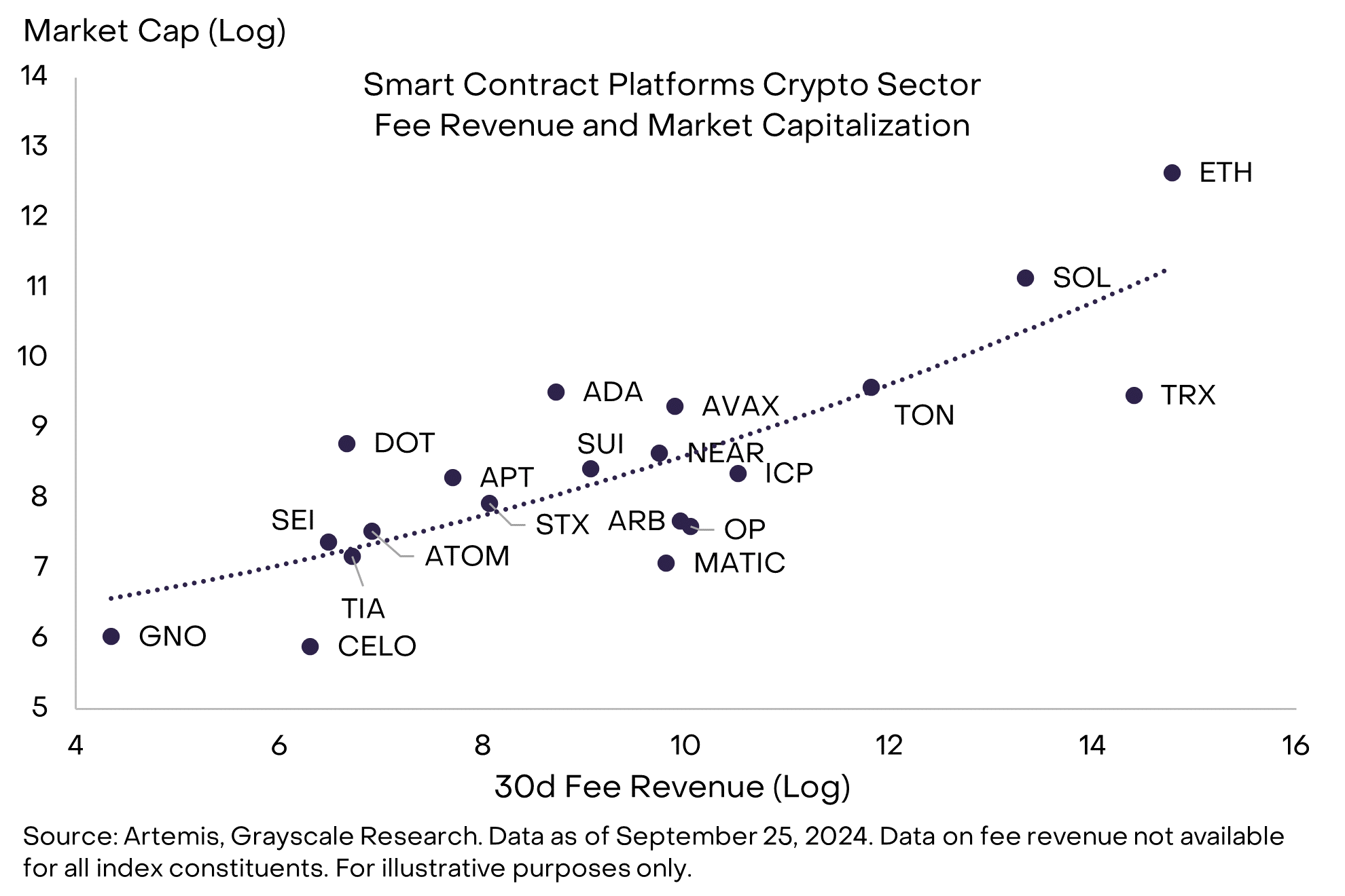 Grayscale: Q4 insights into the crypto industry, adding 6 new potential assets