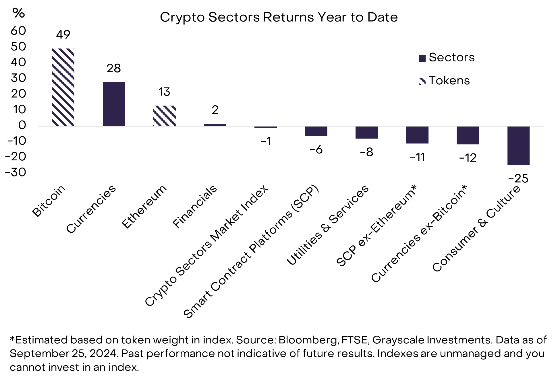 Grayscale: Q4 insights into the crypto industry, adding 6 new potential assets