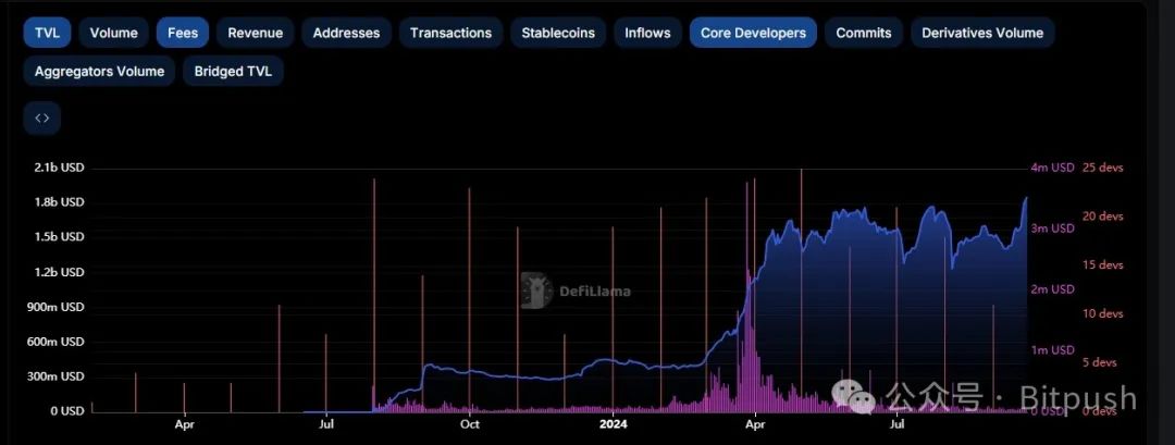 Occupying half of Layer2, what opportunities does Base and its ecosystem have for making money?