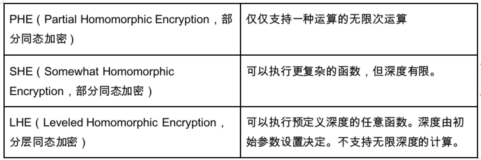 Gate Ventures研究院：FHE，穿上哈利波特的隱身衣