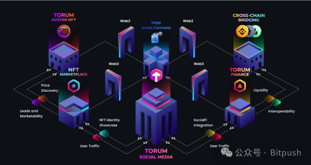 Occupying half of Layer2, what opportunities does Base and its ecosystem have for making money?