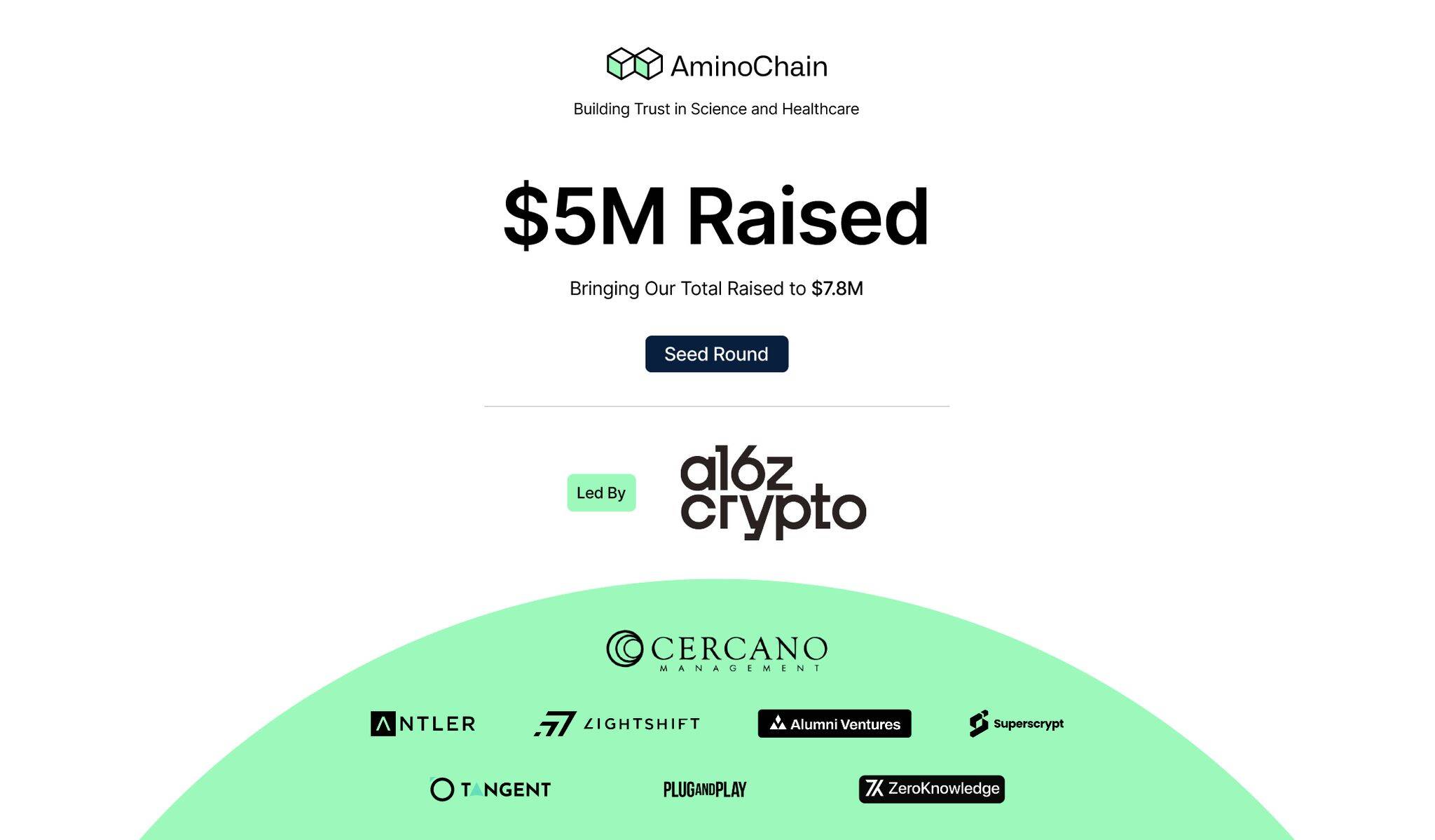 解讀AminoChain：a16z首涉DeSci並領投500萬美金，病患貢獻生物樣本取得效益