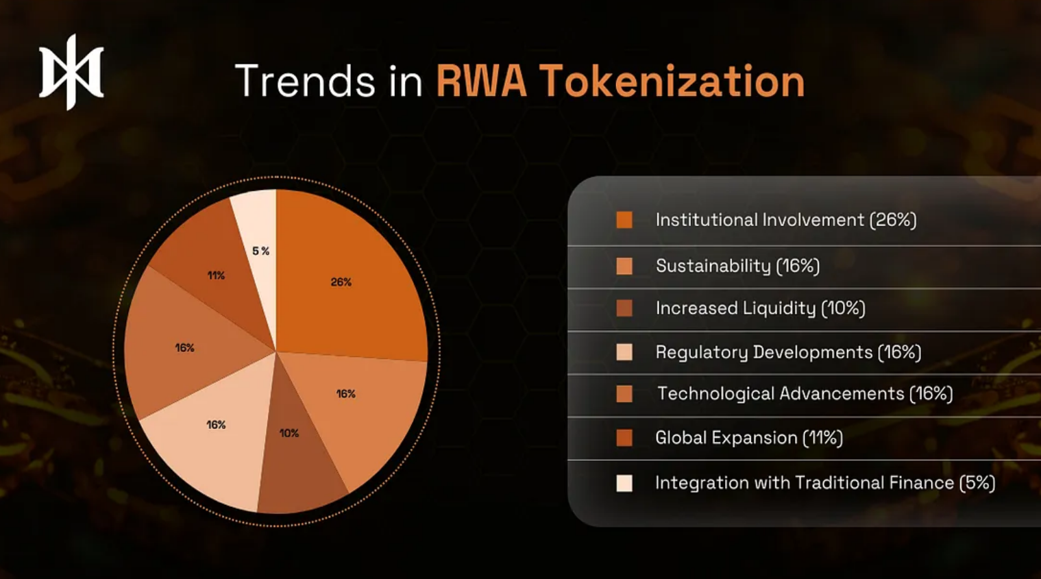 **"La Rivoluzione della Tokenizzazione: Come la Blockchain Sta Cambiando il Mondo degli Asset Reali"**