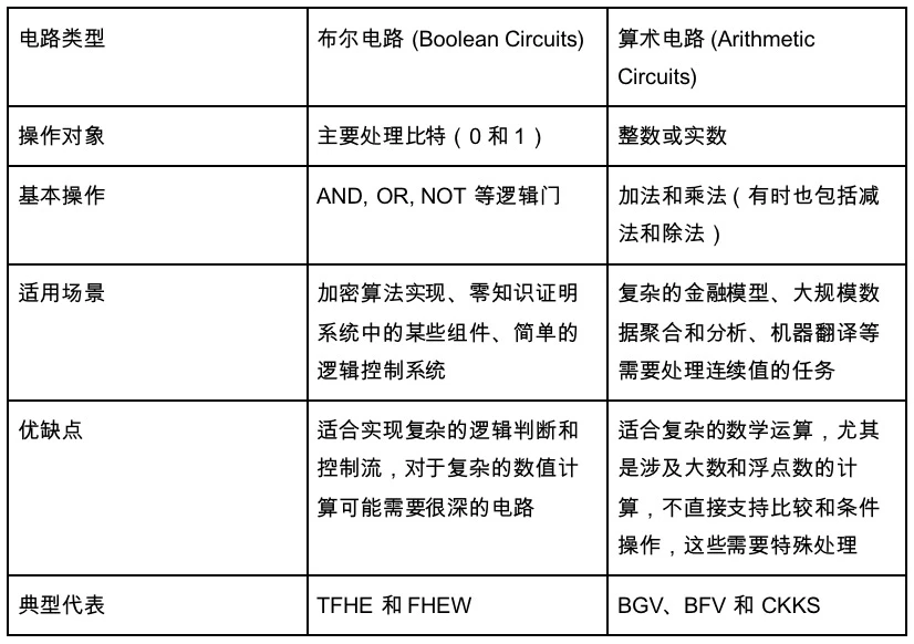 Gate Ventures研究院：FHE，穿上哈利波特的隱身衣