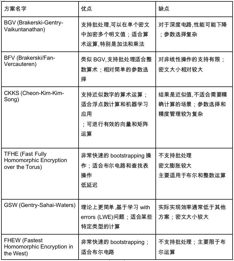 Gate Ventures研究院：FHE，穿上哈利波特的隱身衣