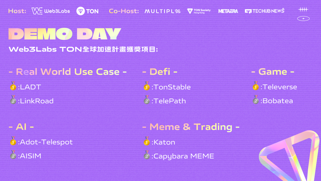 Web3Labs TON全球加速计划Demo Day获奖项目一览，共建TON生态未来