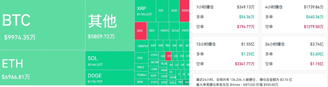 BTC连跌4天，击穿“圣诞底部”，该抄底了吗？