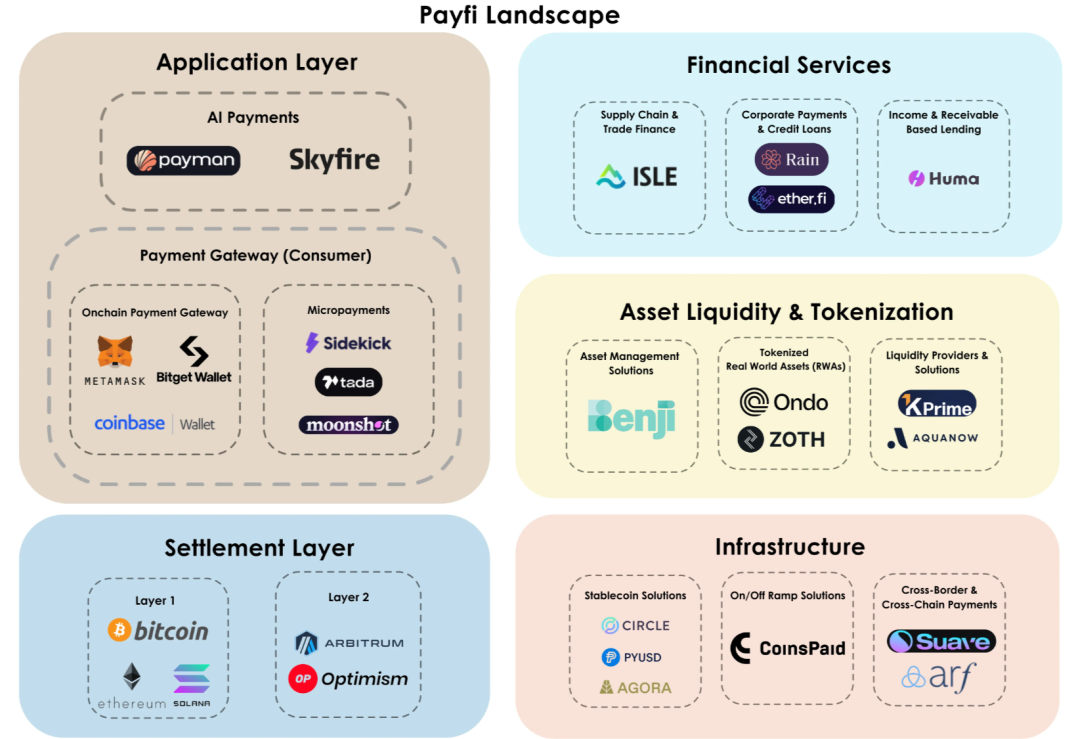 Payfi行业全景分析 （上）：兴起、现状及潜力   