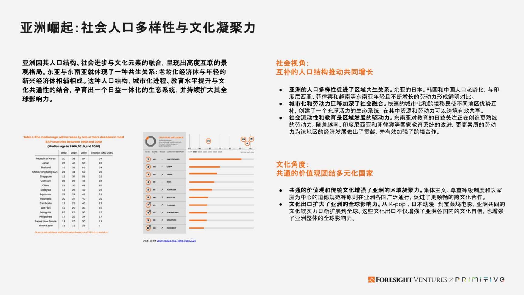 Foresight Ventures x Primitive Ventures：亚洲Web3市场入局指南