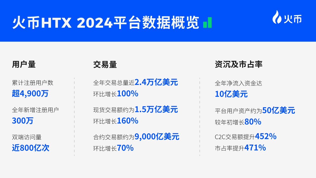 火币HTX 2025开年报告——聚焦创新与信任，拥抱全球增长