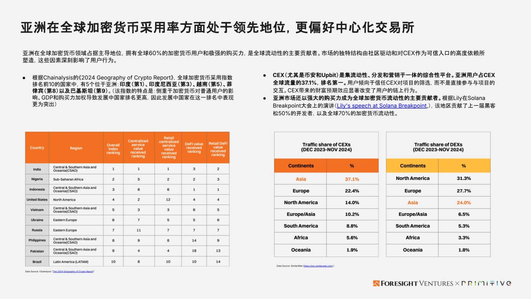 Foresight Ventures x Primitive Ventures：亚洲Web3市场入局指南