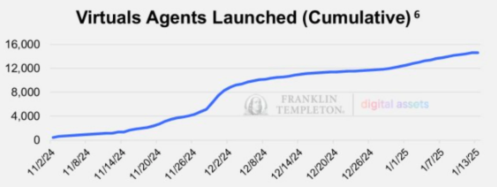 富兰克林邓普顿AI Agent报告重点：10个项目值得重点关注