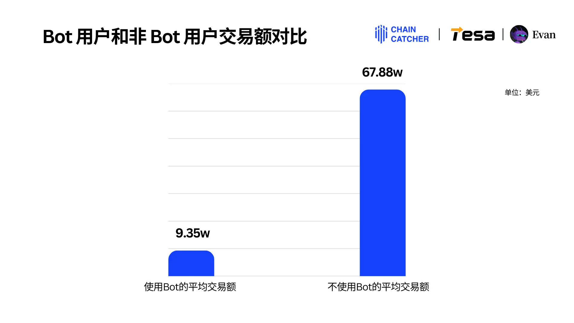 2024 Solana Memecoin年度消费行为报告：全链手续费总额超30亿美元，最大“氪金玩家”独占1.3亿美元