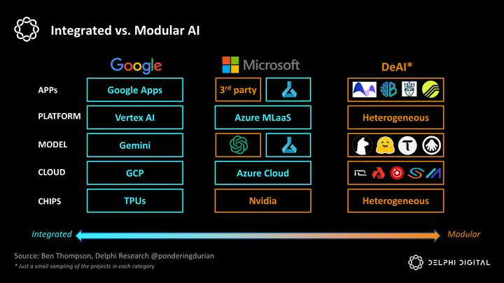 Delphi Digital 2025十大预测：DeFi向DeAI演进，NFT卷土重来