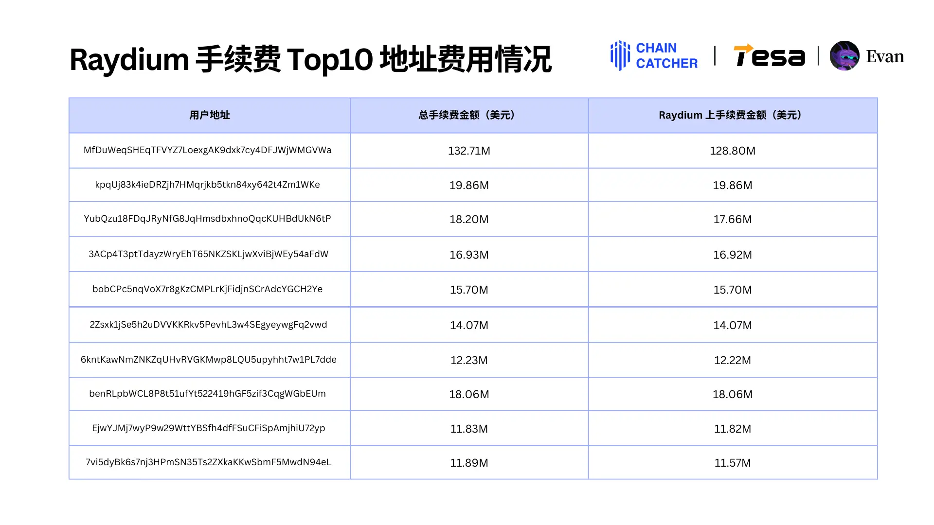 2024 Solana Memecoin年度消费行为报告：全链手续费总额超30亿美元，最大“氪金玩家”独占1.3亿美元