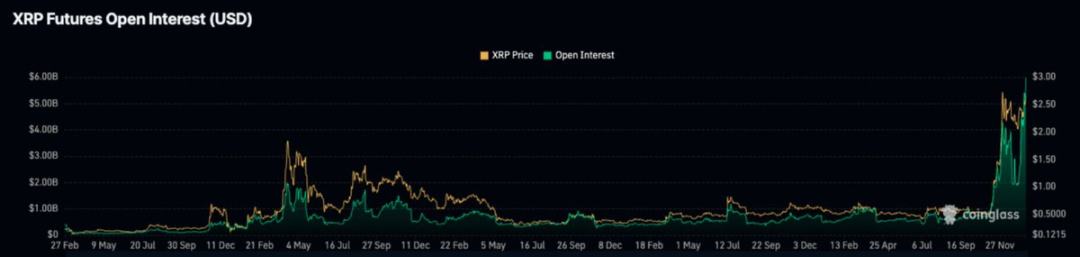 Messari分析师：XRP市值有可能超越<a class=