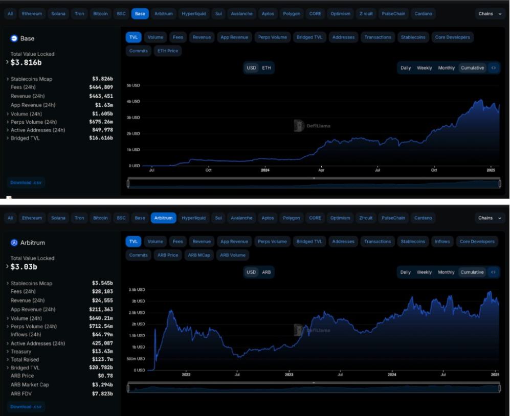 Messari分析师：XRP市值有可能超越<a class=