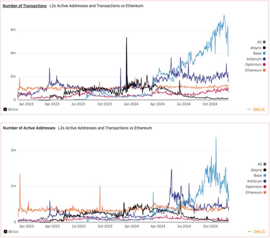 Messari分析师：XRP市值有可能超越<a class=