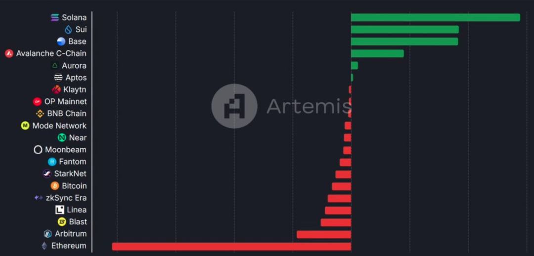 Messari分析师：XRP市值有可能超越<a class=