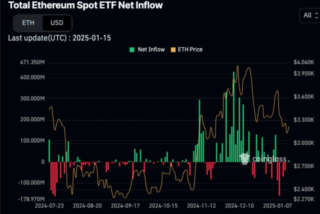 Messari分析师：XRP市值有可能超越<a class=