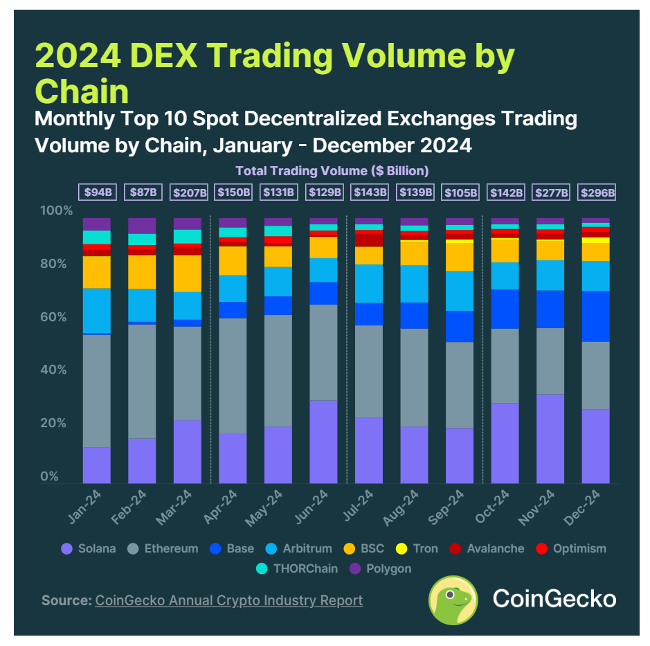 CoinGecko：2024年加密行业年度报告