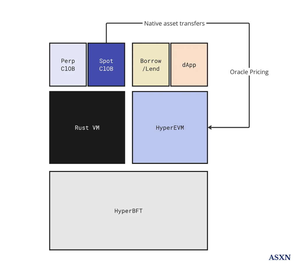 Hyperliquid的估值合理吗？速览其产品现状、经济模型