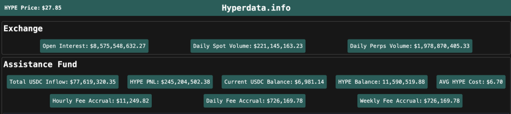 Hyperliquid的估值合理吗？速览其产品现状、经济模型