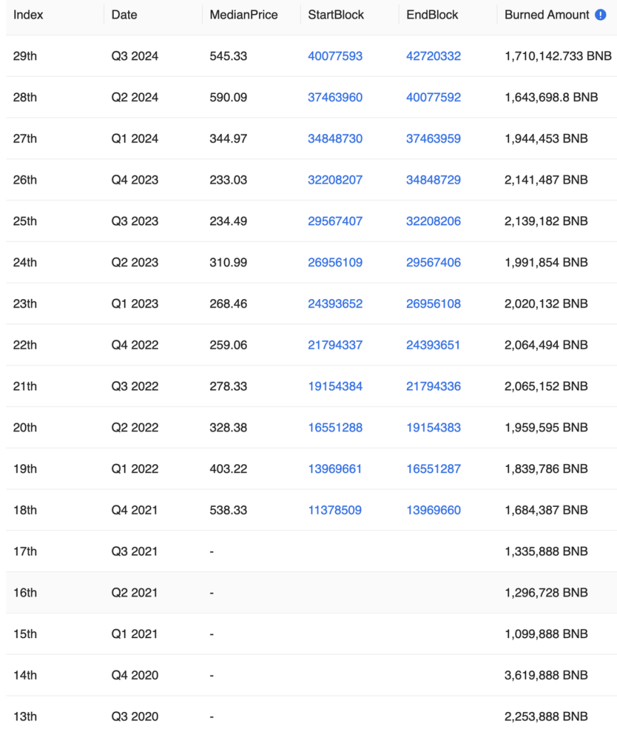 Hyperliquid的估值合理吗？速览其产品现状、经济模型