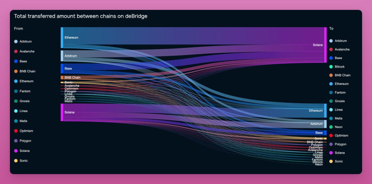 Crazy weekend: Cryptos Solana moment in 10 charts