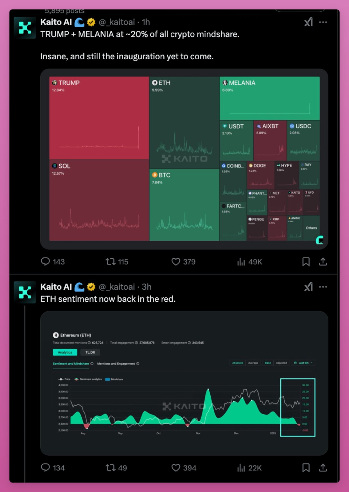 Crazy weekend: Cryptos Solana moment in 10 charts