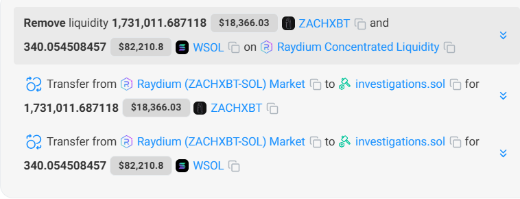 On-chain detective ZachXBT and $3.9 million worth of Meme coins: The dragon slayer becomes the dragon?