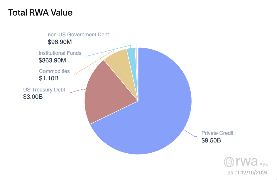 HTX Ventures最新研报丨加密合规开启“新 DeFi”时代，RWAFi和稳定币支付成为新机会