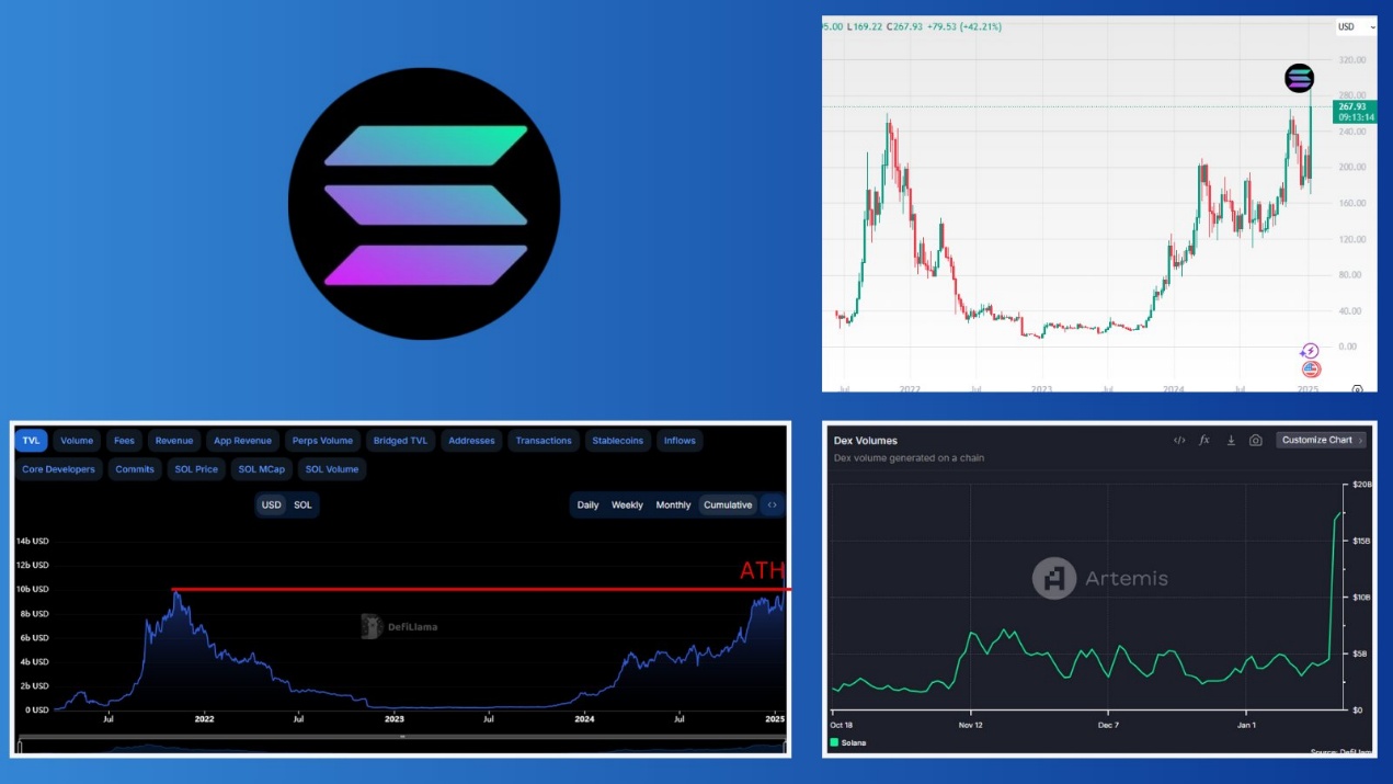 The super cycle begins, four predictions for the crypto market after the Trump coin incident