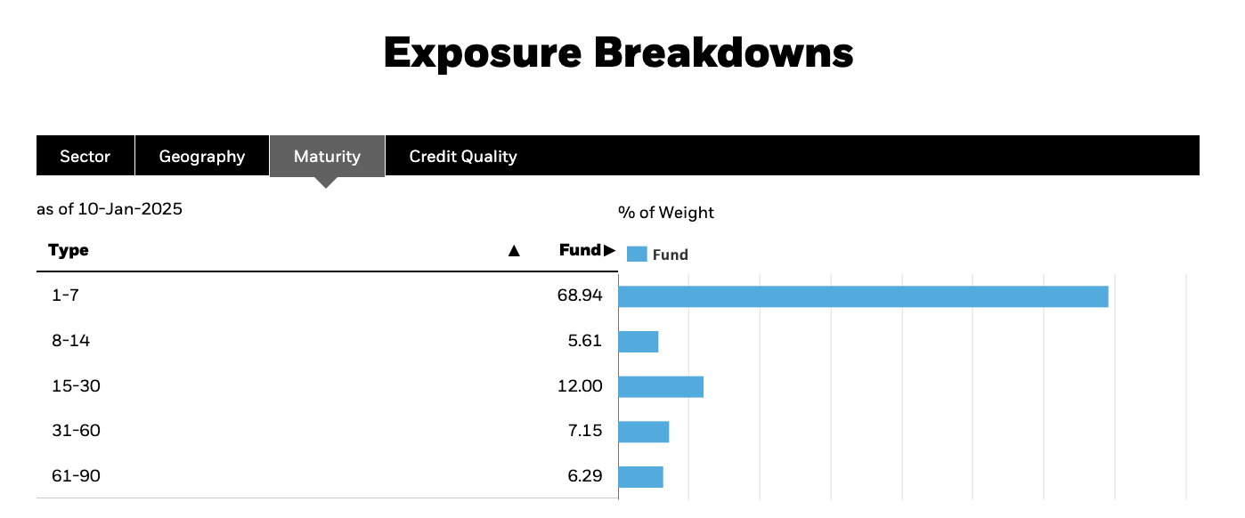 Bixin Ventures：我们为什么投资BenFen 1000万美元