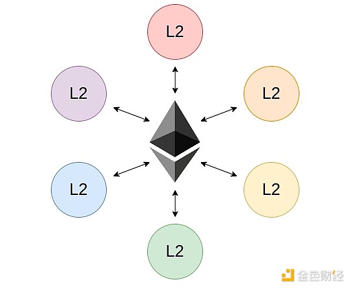 Vitalik：要确保<a class=