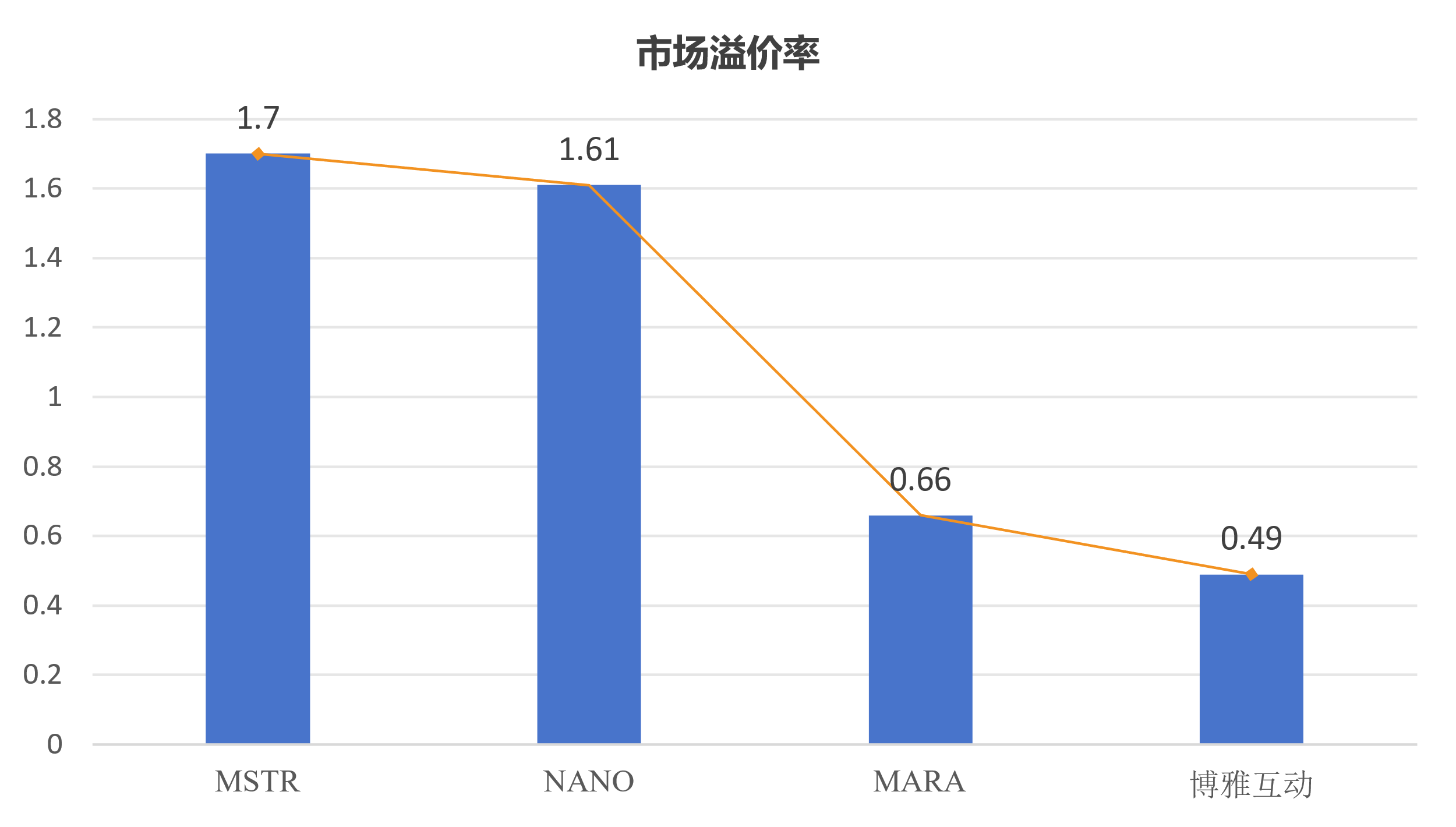 BB Research持币股行业深度：Deep时刻，币股乘风