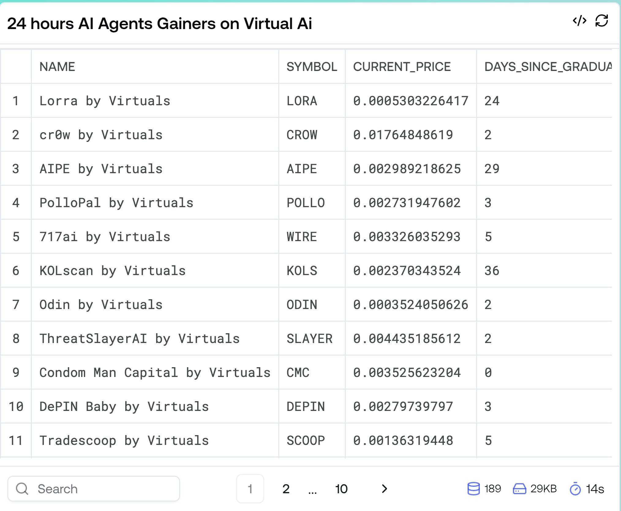 AI代幣交易100倍收益指南：Virtuals生態代幣篩選策略