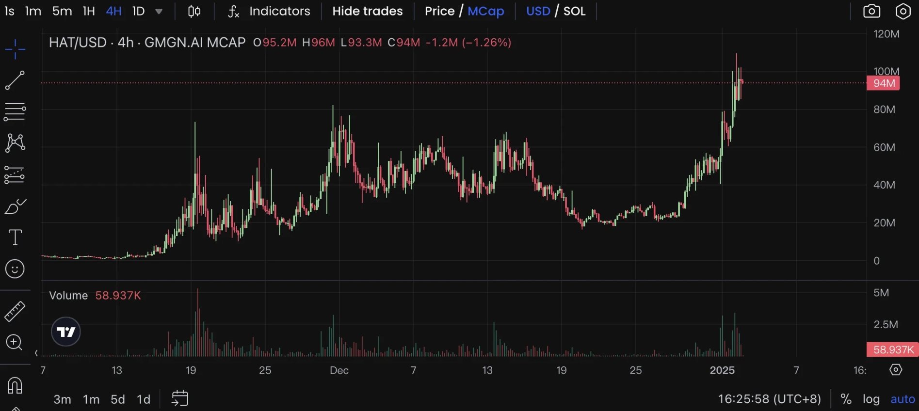 一文盤點熱門AI Agent Launchpad平台