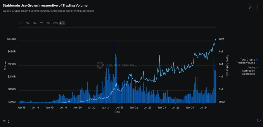 Delphi Digital研究员2025年十条预测：DePIN市值增长5倍，稳定币将迎来多方面繁荣