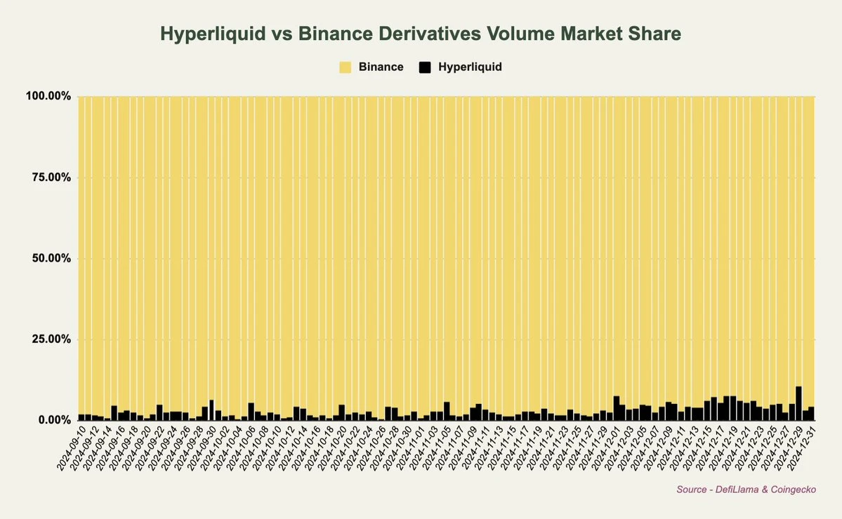 从交易量、手续费和收入角度解读，为何长期看涨HYPE