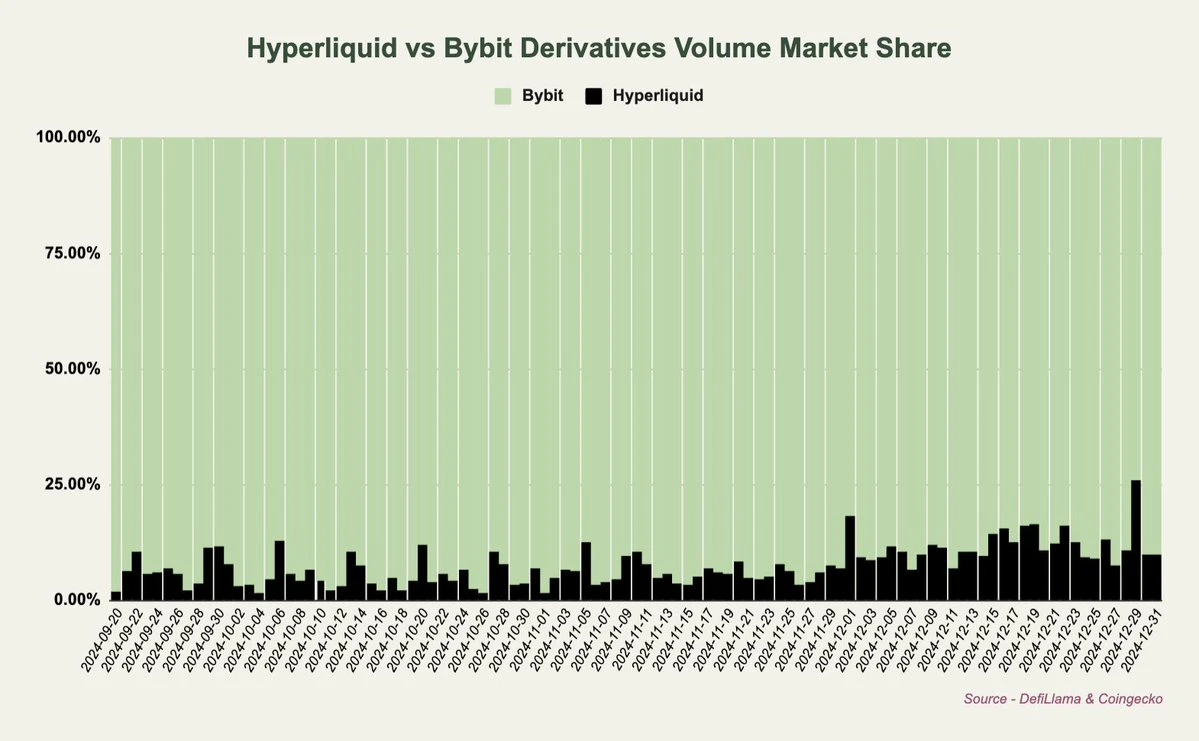 从交易量、手续费和收入角度解读，为何长期看涨HYPE