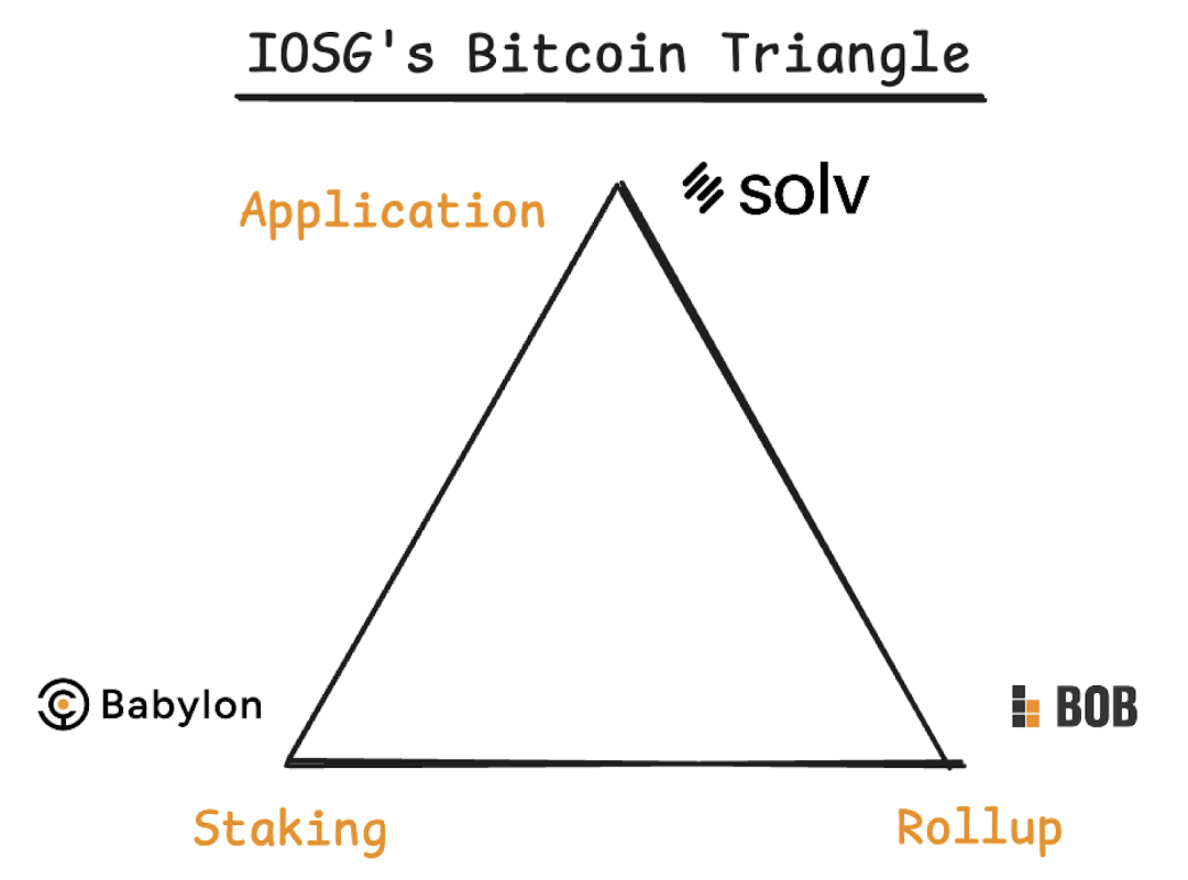 IOSG展望2025：Crypto的薛定谔之猫