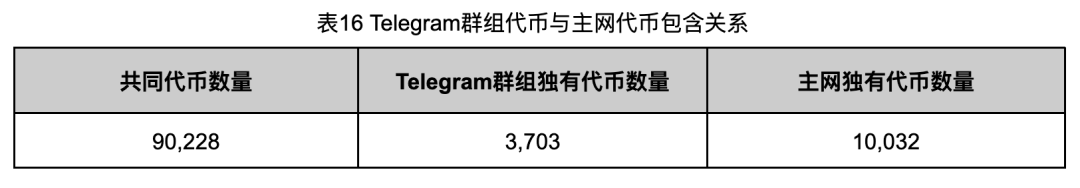 深入调查Rug Pull案例，揭秘以太坊代币生态乱象