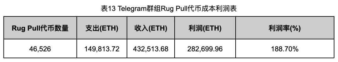 深入调查Rug Pull案例，揭秘以太坊代币生态乱象