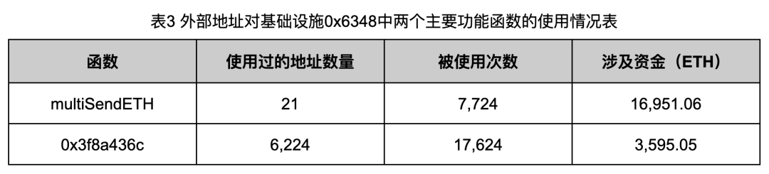 深入调查Rug Pull案例，揭秘以太坊代币生态乱象